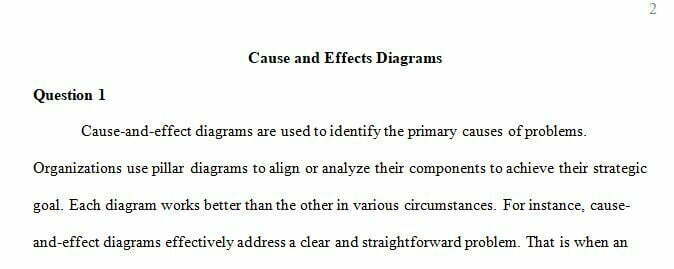 You have learned about cause-and-effect diagrams