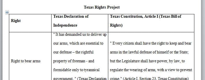 The first thing to do is to read the Texas Declaration of Independence and Article I of Texas Constitution