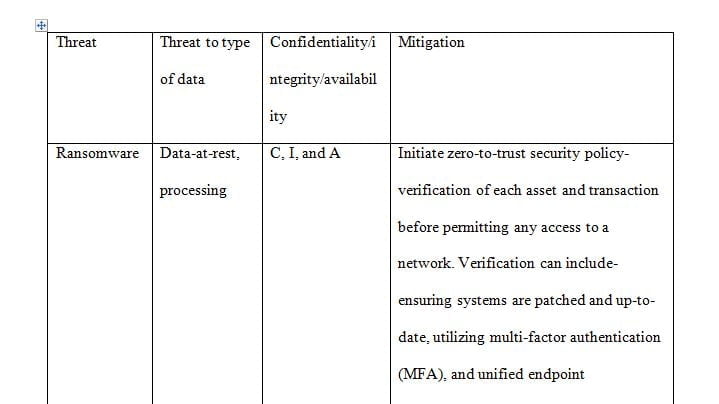 As you try to secure the security posture of your environment, you realize that different threats can interfere with the confidentiality