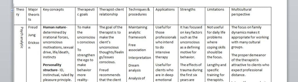 For this assignment, students are to create theories grids that compares the major theories across several categories