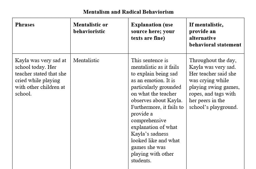 mentalistic or a behavioristic explanation