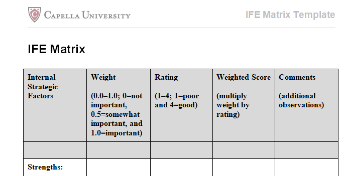 Develop both an external factor evaluation