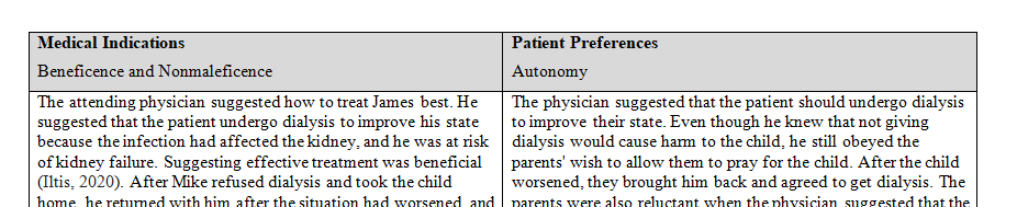 clinicians begin to ethically analyze a case