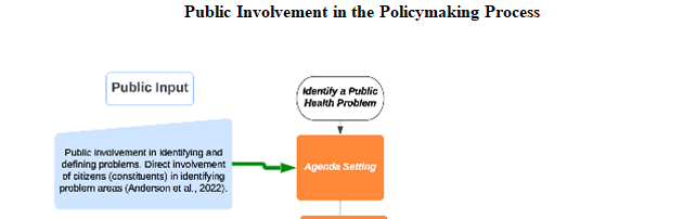 concept map that examines community