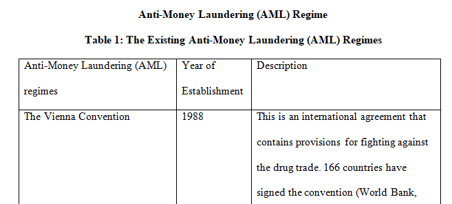 Anti-Money Laundering