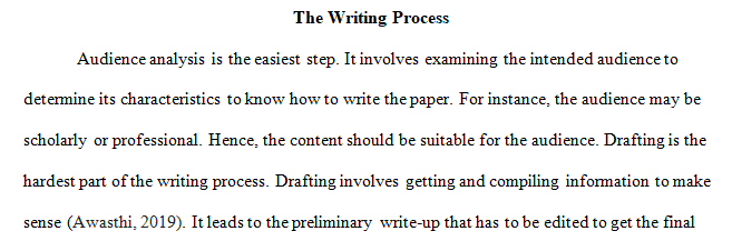 stages of the Writing Process