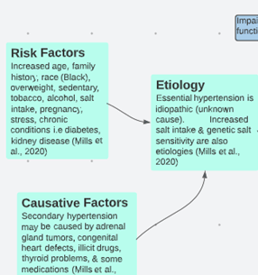 A concept map