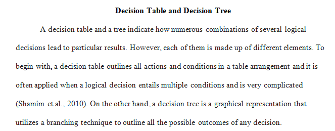 construct a decision tree