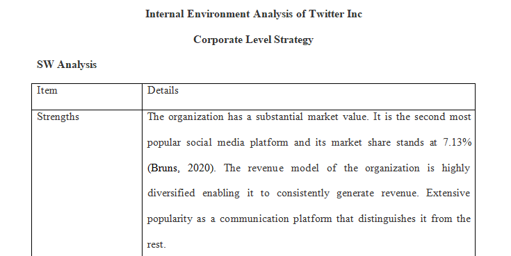 internal environmental analysis 