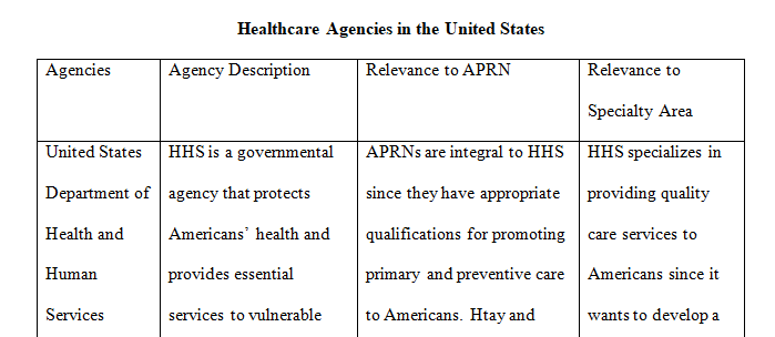 Identify regulatory agencies