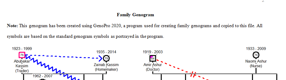 generations of genealogy