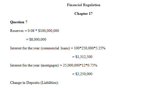 Financial Regulation