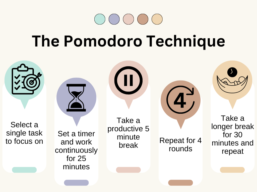 The pomodoro technique